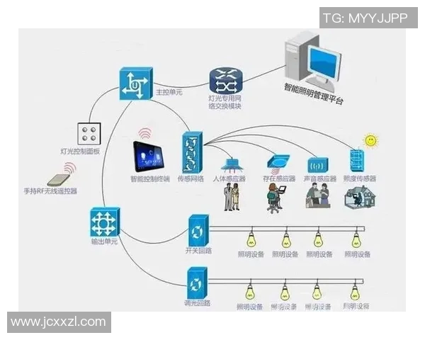 未来智慧家居的智能化发展路径