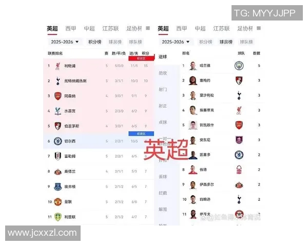 西甲联赛每届冠军积分的历史数据与比较